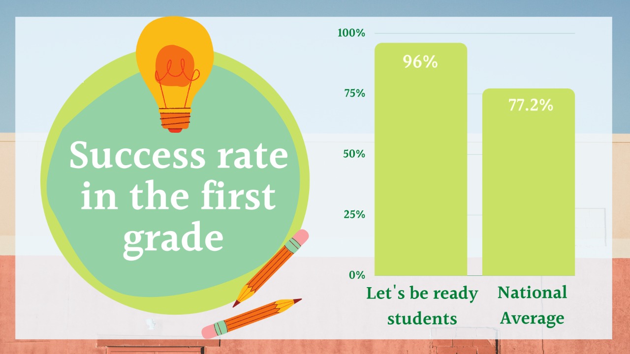 Succes rate in the first grade